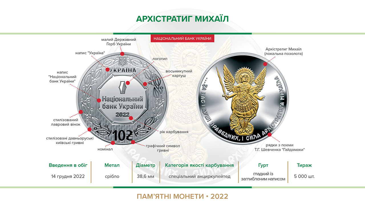Пам’ятна монета "Архістратиг Михаїл" уведена в обіг із 14 грудня 2022 року